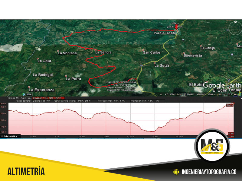 servicio de altimetría