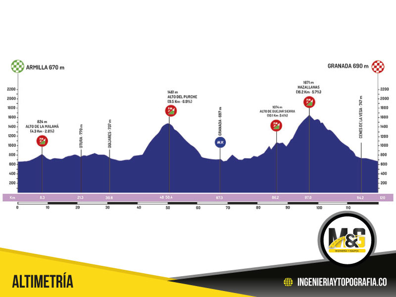Medicion de parcelas con Altimetría